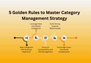 5 Golden Rules to Master Category Management Strategy