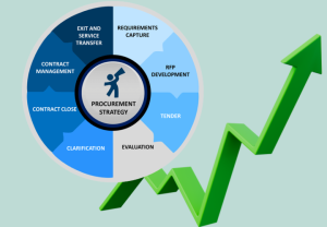 https://blog.innovationinprocurement.com/wp-content/uploads/2025/07/Procurement-Quality-Improvements.png